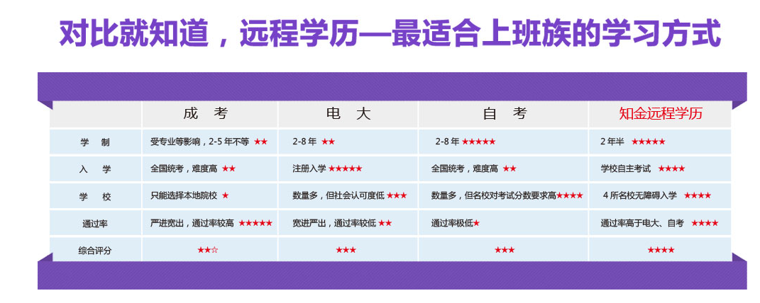 網絡遠程教育優勢