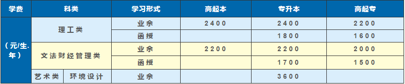 西南科技大學成考函授夜大學費多少？招生專業多嗎？