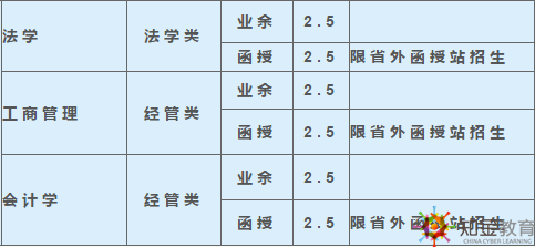 西南科技大學成考函授夜大學費多少？招生專業多嗎？