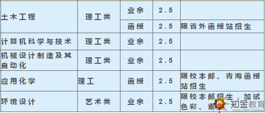 西南科技大學成考函授夜大學費多少？招生專業多嗎？