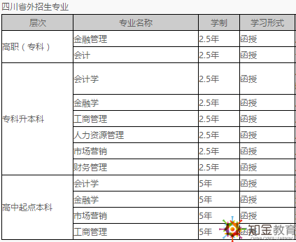 西南財經大學成考函授夜大招生專業有？畢業證書樣本？