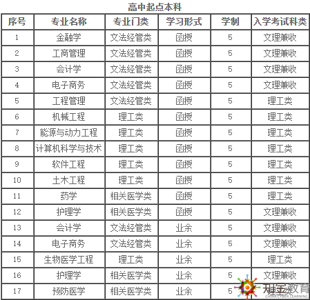 西安交通大學成考夜大本科報名時間？招生專業(yè)有哪些？