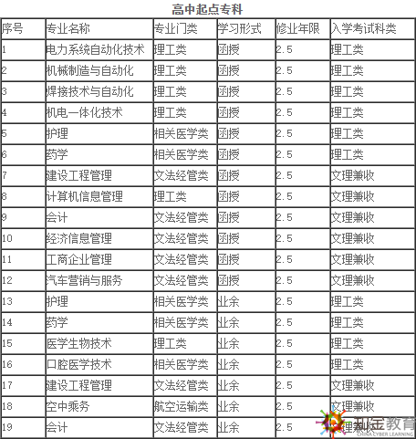 西安交通大學成考夜大本科報名時間？招生專業(yè)有哪些？