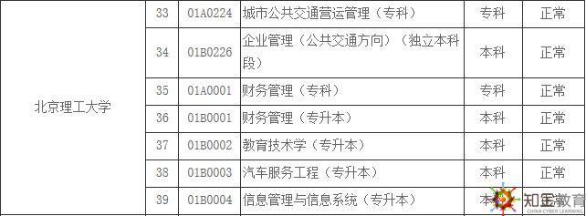 北京理工大學自考主考專業