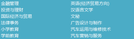 北京國家開放大學報什么專業好？哪些專業容易拿證？