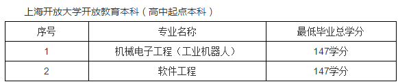 上海開放大學是幾本？上海開放大學招生專業有哪些？