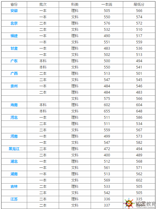 西安科技大學怎么樣？西安科技大學是幾本？