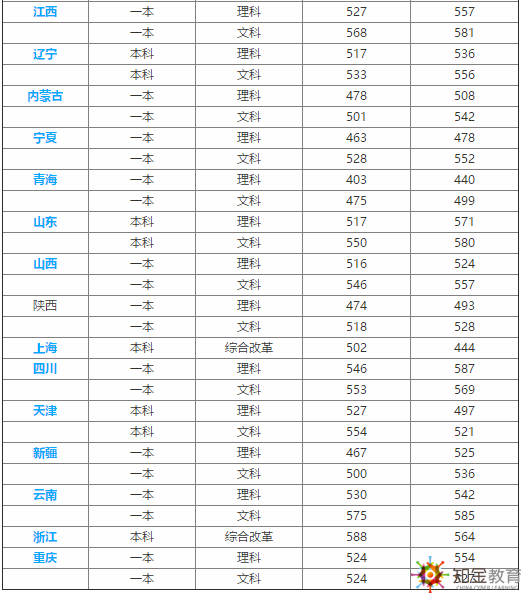 西安科技大學怎么樣？西安科技大學是幾本？