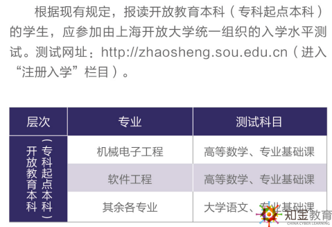 上海開放大學有入學考試嗎？入學考試考什么？難嗎？