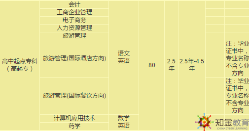 南開大學自考招生專業有哪些？學費多少？