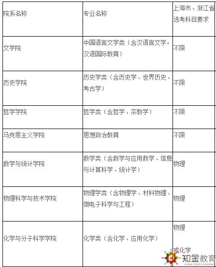 武漢大學自考本科招生專業有什么？學費多少？