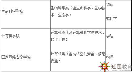 武漢大學自考本科招生專業有什么？學費多少？