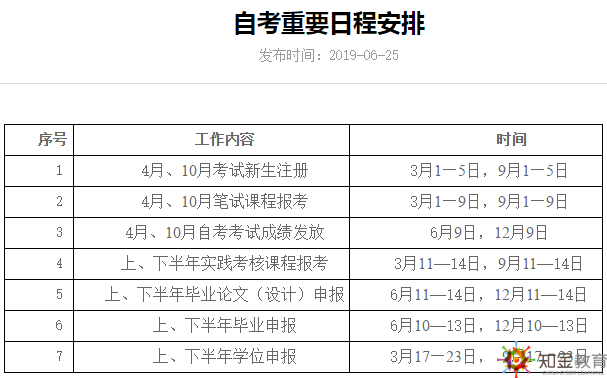 北京自考報名時間是什么時候？北京自考網(wǎng)上報名地址