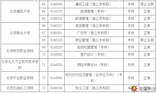 北京自考學(xué)校有哪些？北京自考招生專業(yè)有哪些？