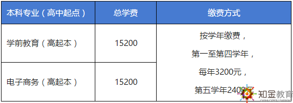 北京開放大學(xué)的職場人來說，往往最為關(guān)心的是北開的學(xué)費(fèi)問題。今天，我們就來看一下，北京開放大學(xué)最新招生專業(yè)有哪些？學(xué)費(fèi)多少？