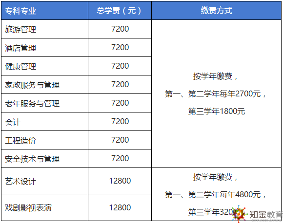 北京開放大學(xué)的職場人來說，往往最為關(guān)心的是北開的學(xué)費(fèi)問題。今天，我們就來看一下，北京開放大學(xué)最新招生專業(yè)有哪些？學(xué)費(fèi)多少？