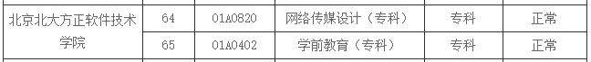 不少職場人想要報考自考來拿到大學文憑，我們今天就來看一下，北京財貿職業學院自考招生專業，北京北大方正軟件技術學院自考招生專業。