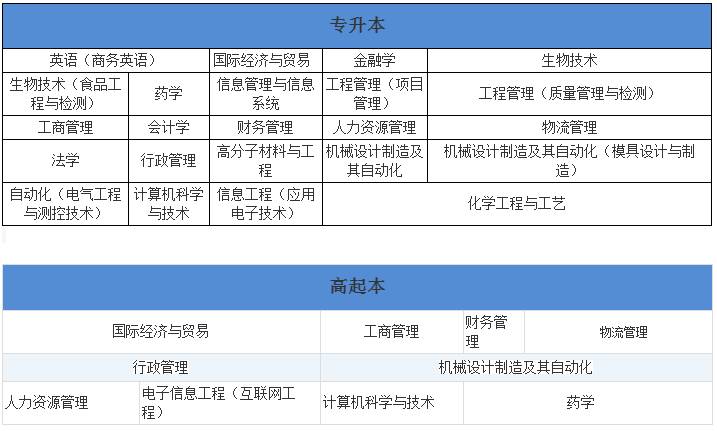 華南理工大學成考招生專業.png