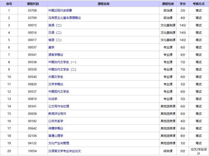 北京自考漢語言文學