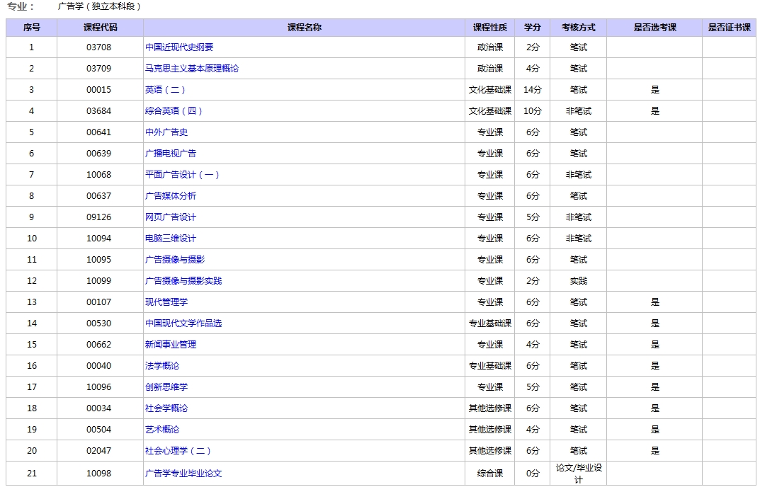 北京自考廣告學本科課程考試