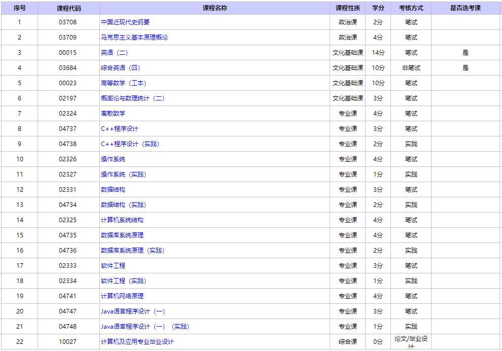 自考計算機專業考什么