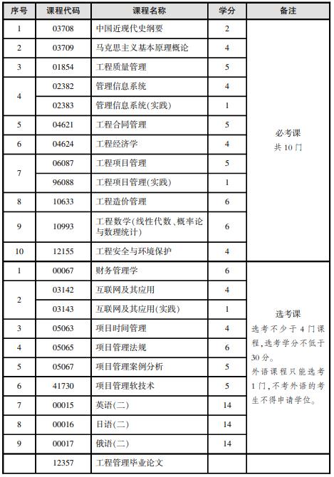 北京自考本科工程管理